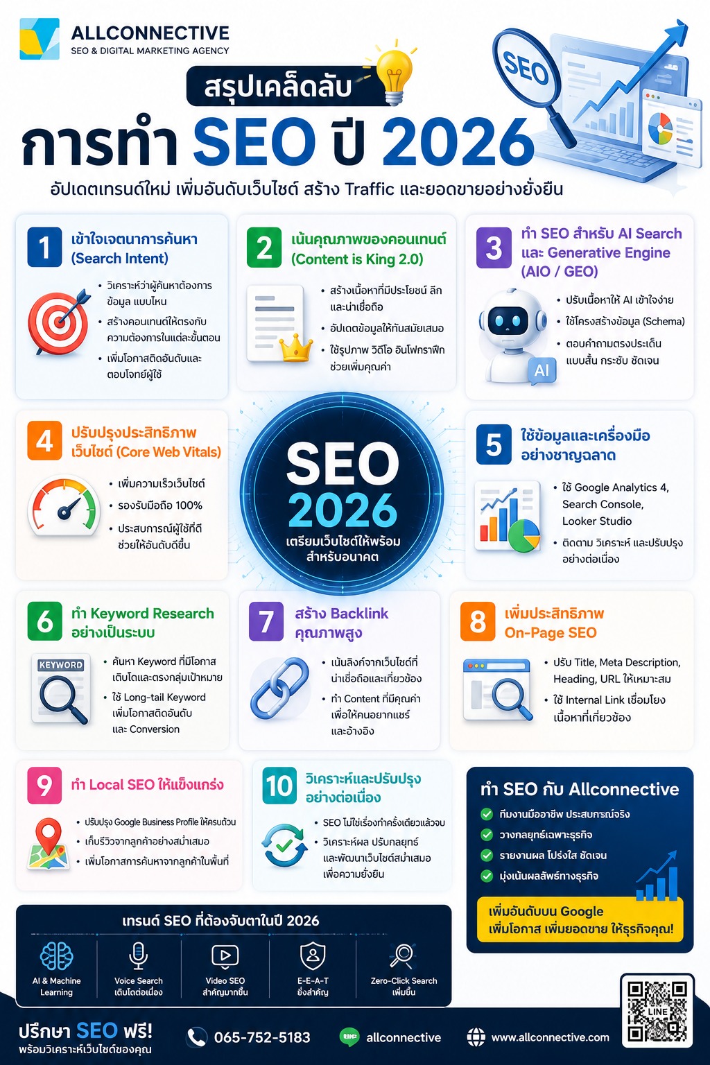 สรุปการทำSEO2026 , บทสรุปการทำSEO2026,การทำ SEO , เทคนิคการทำ SEO 