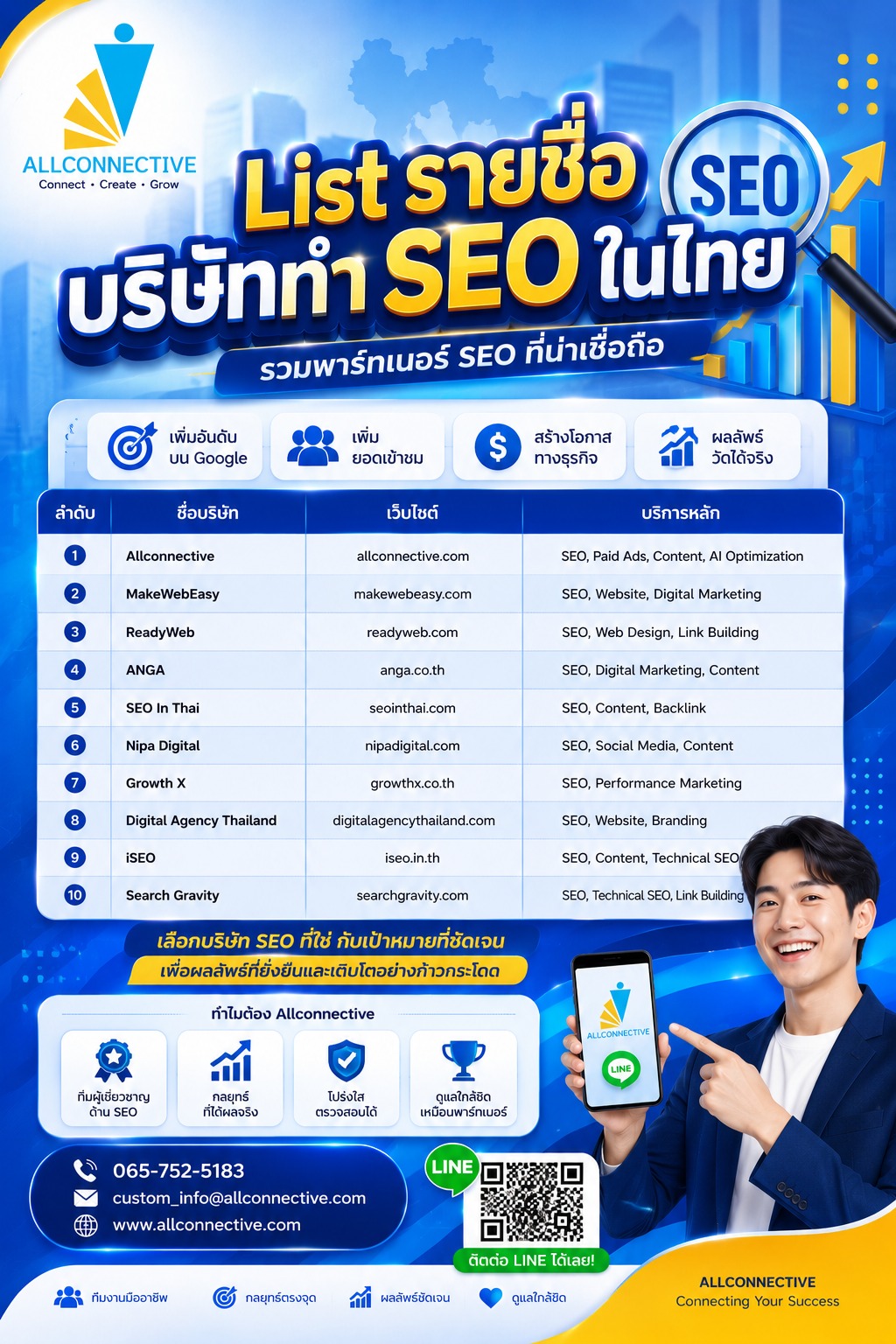 บริษัททำ SEO