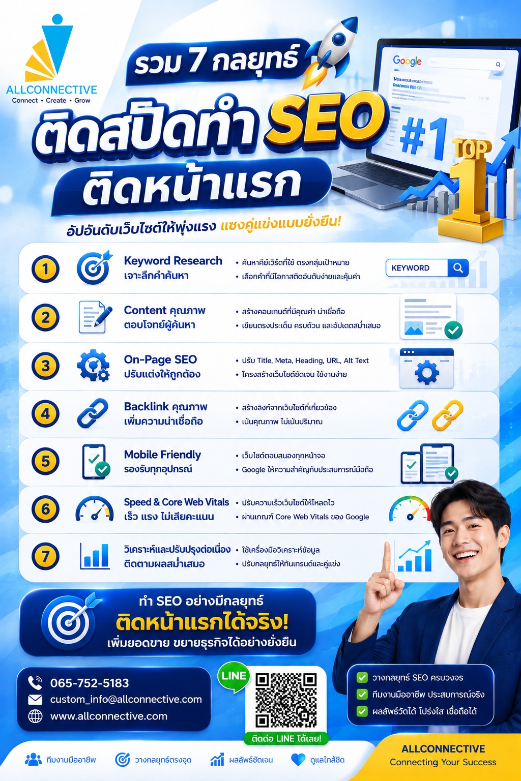 บริษัททำ SEO